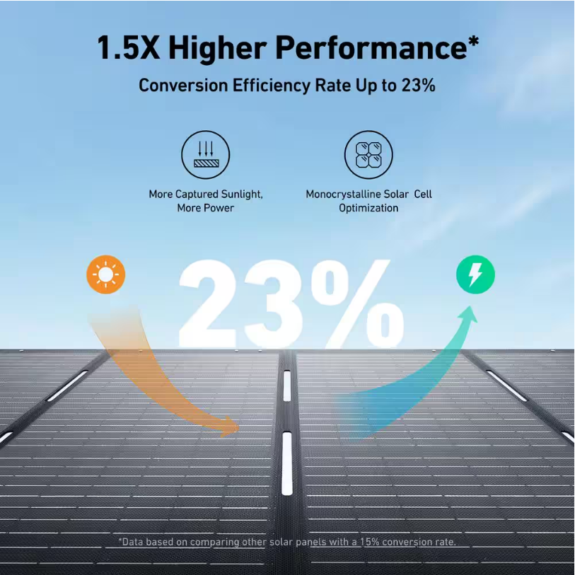 Anker SOLIX PS200 Portable Solar Panel