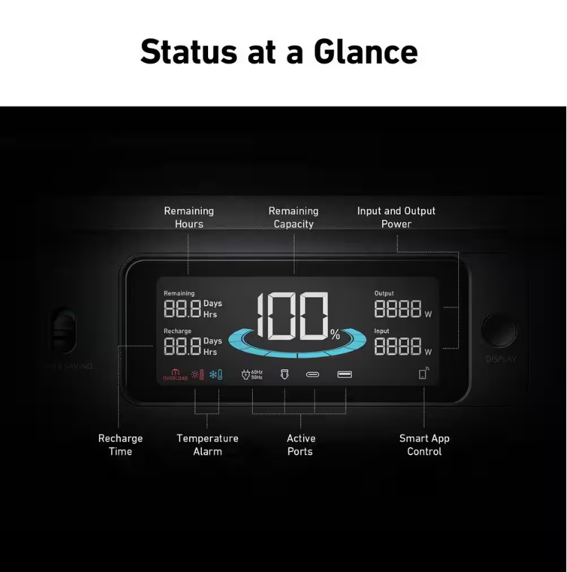 Anker SOLIX F1500 1800-Watt Push Button Start Battery Generator with Power-Saving Mode