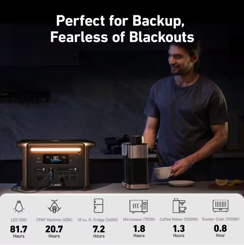 Anker SOLIX F1500 1800-Watt Push Button Start Battery Generator with Power-Saving Mode