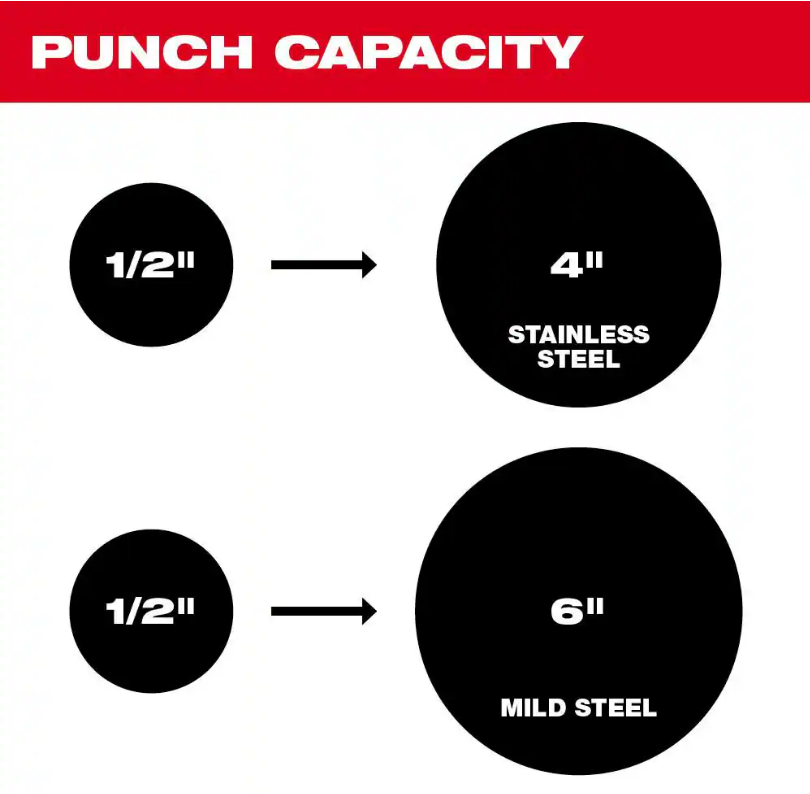 Milwaukee 2676-23 M18 Forcelogic 10-ton Knockout tool 1/2" to 4" Kit