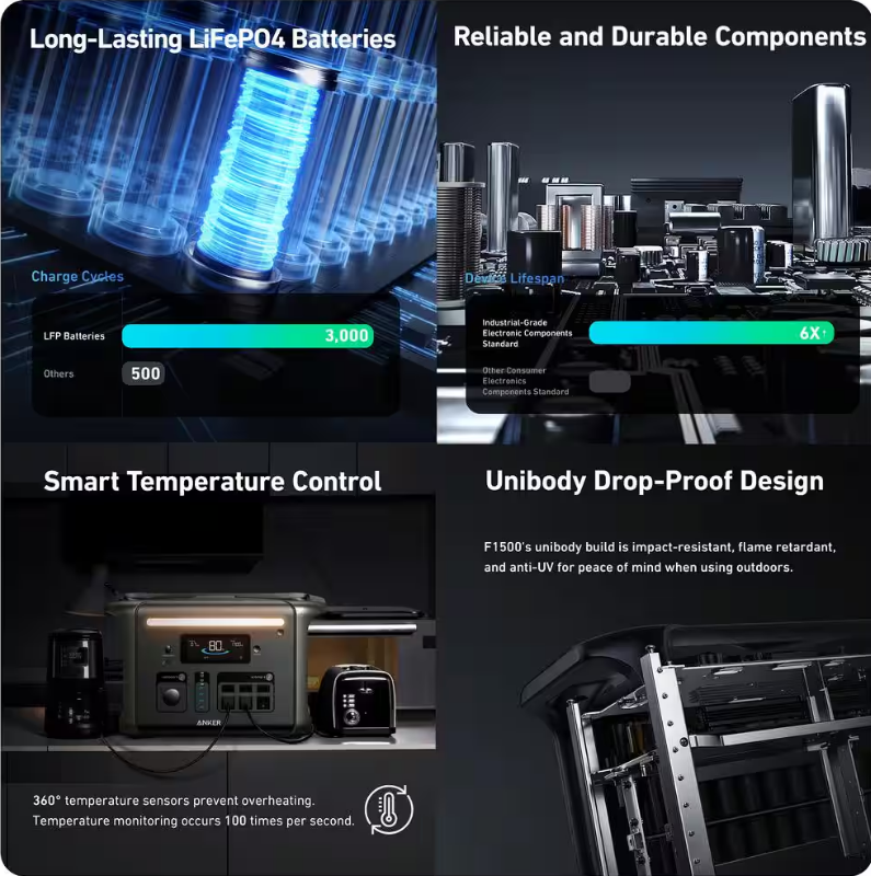 Anker SOLIX F1500 1800-Watt Push Button Start Battery Generator with Power-Saving Mode